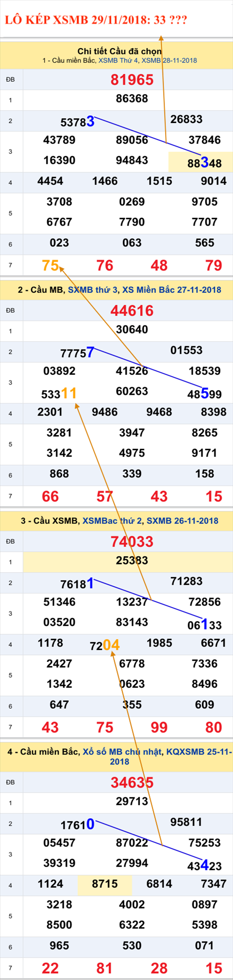 An so kep thu nhi - Lo kep XSMB 29-11-2018